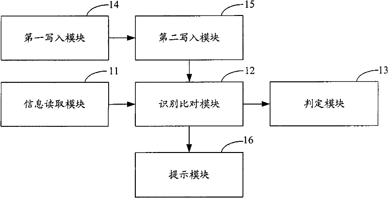 A method and system for identifying a usb device