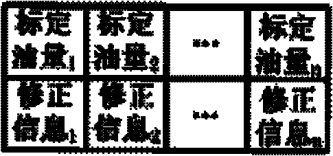 Correcting method for electromagnetic valve of common-rail diesel injector