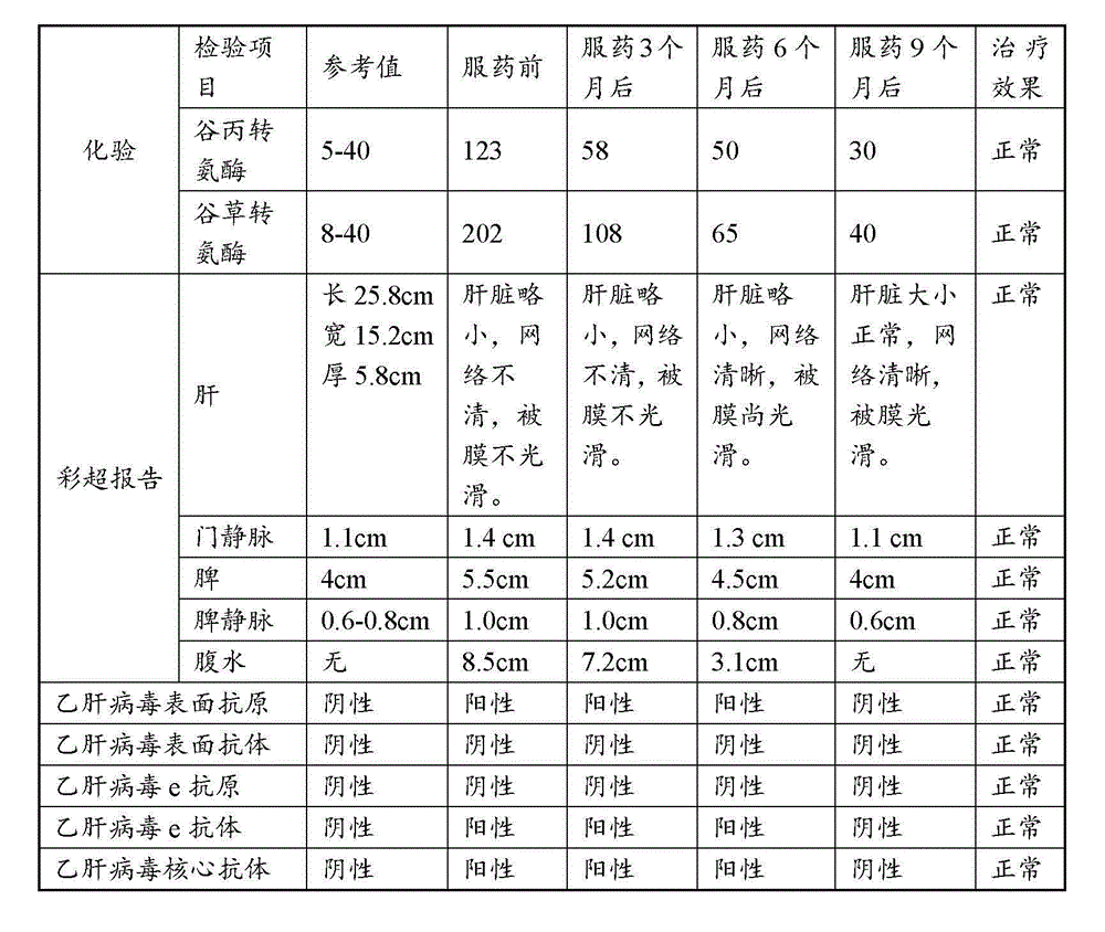 Traditional Chinese medicine used for preventing and treating liver and gall diseases, and preparation method and application thereof