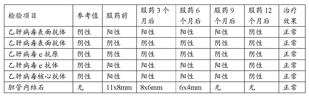 Traditional Chinese medicine used for preventing and treating liver and gall diseases, and preparation method and application thereof