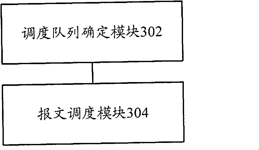 Method and device for scheduling messages