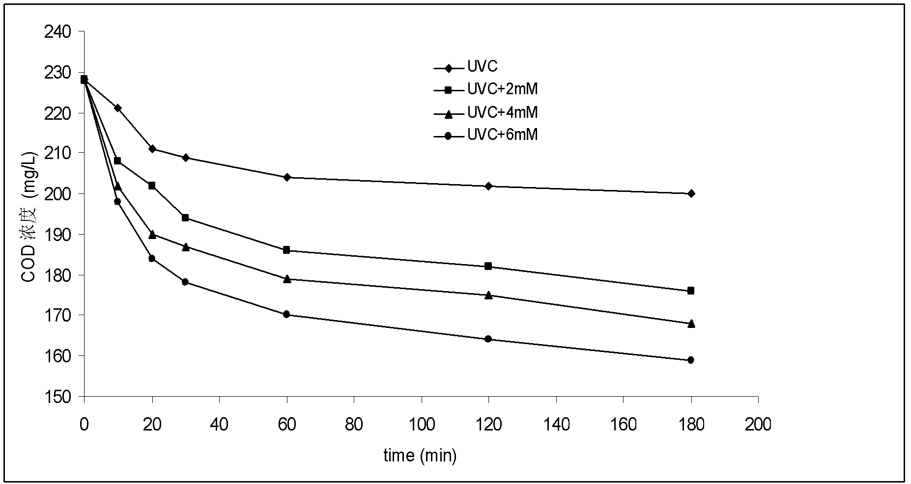 Process for recycling and processing hyperhaline reverse osmosis concentrated water