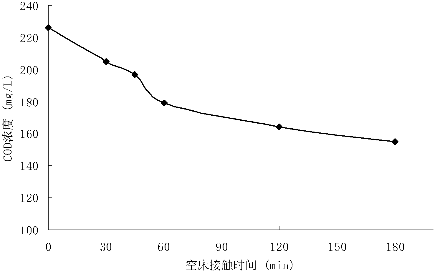 Process for recycling and processing hyperhaline reverse osmosis concentrated water