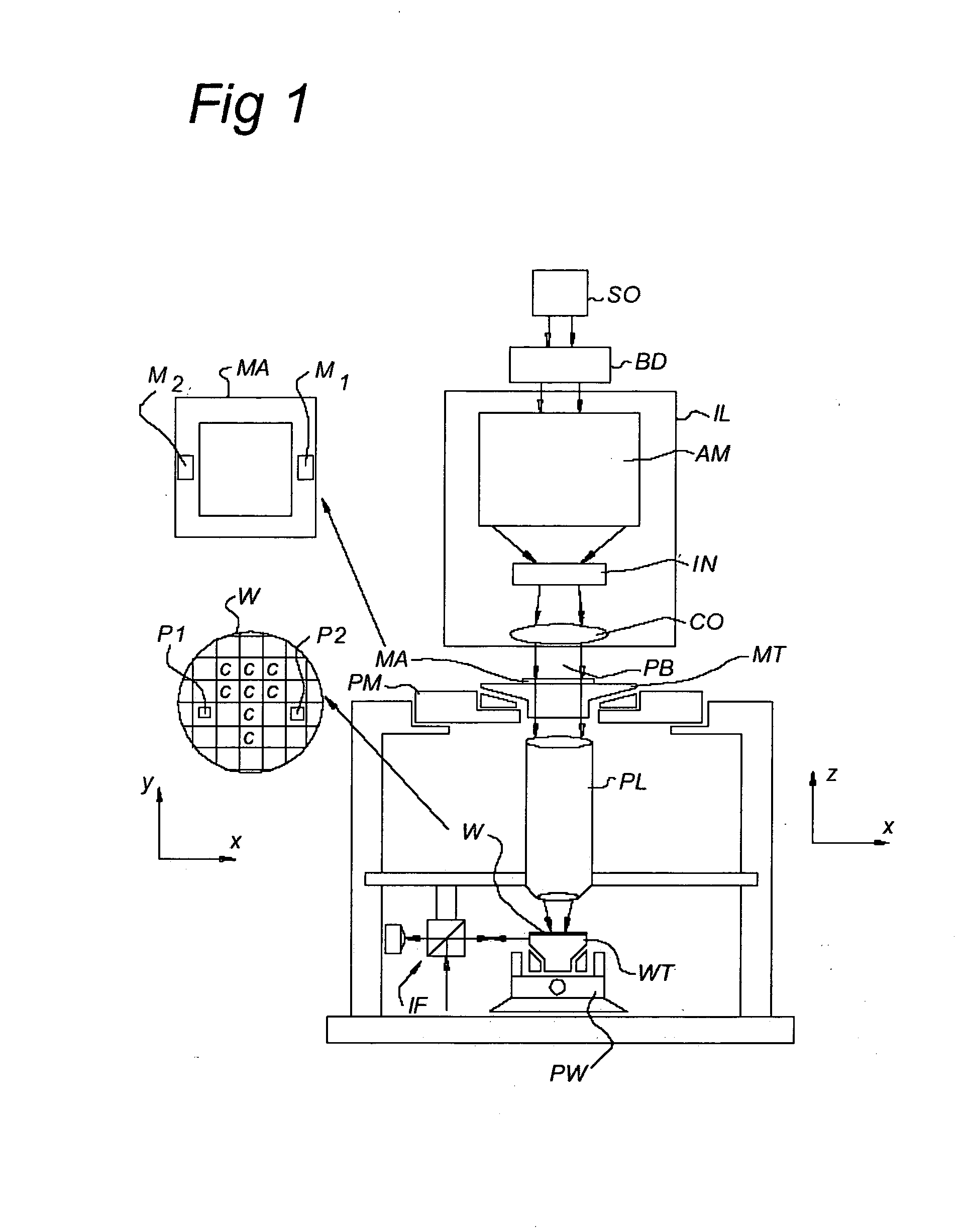 Alignment system and method and device manufactured thereby