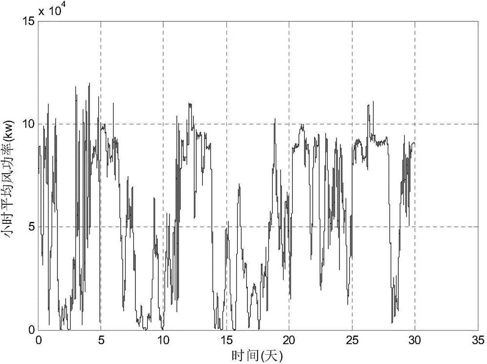 Wind electricity uncertainty estimation method based on wind power fluctuation strength instant model