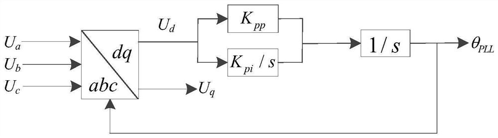 Quantitative Analysis Method for Subsynchronous Oscillation Stability of Wind Turbine Grid-connected System