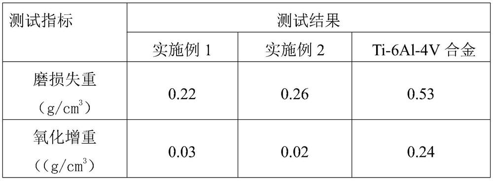 A preparation of tib on titanium alloy  <sub>2</sub> Method for Particle Reinforcement of High Entropy Alloy Coatings