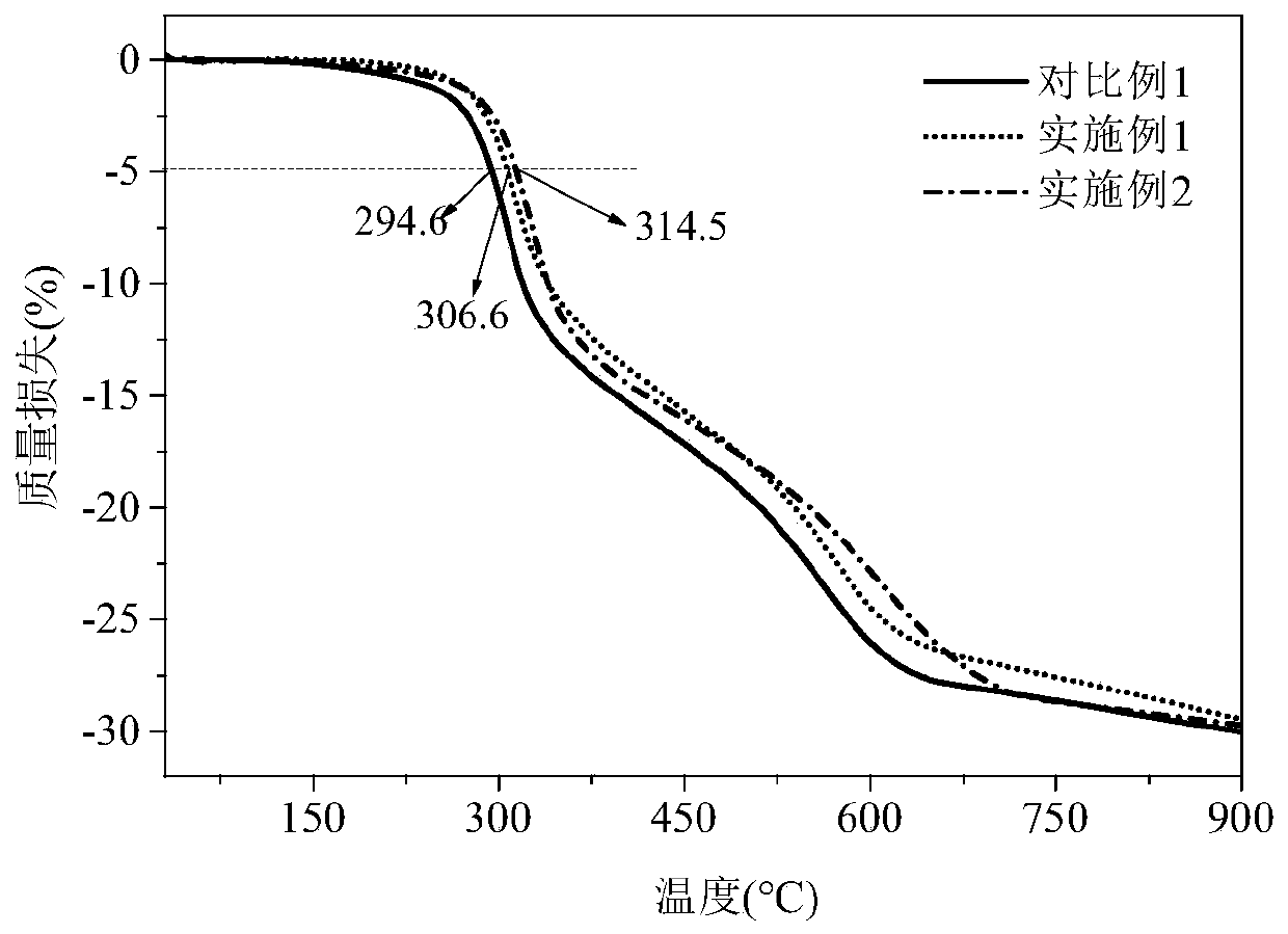 Preparation method of carbon nanotube-montmorillonite self-assembled nanopowder grafted glass fiber reinforced resin composite material