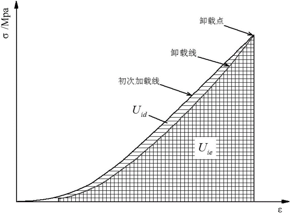 Method for judging rock burst proneness of rock material