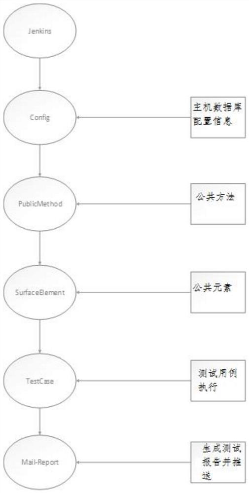 Ui element positioning method and system, electronic equipment and storage medium