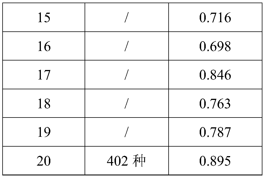 Method for detecting secondary metabolites of plants based on SWATH to MRM technology