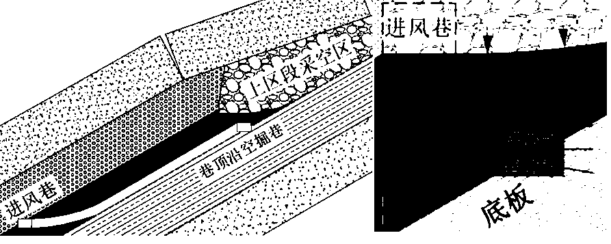 Asymmetric anchor bolt support test table and test method of gob-side entry driving roof at tunnel top