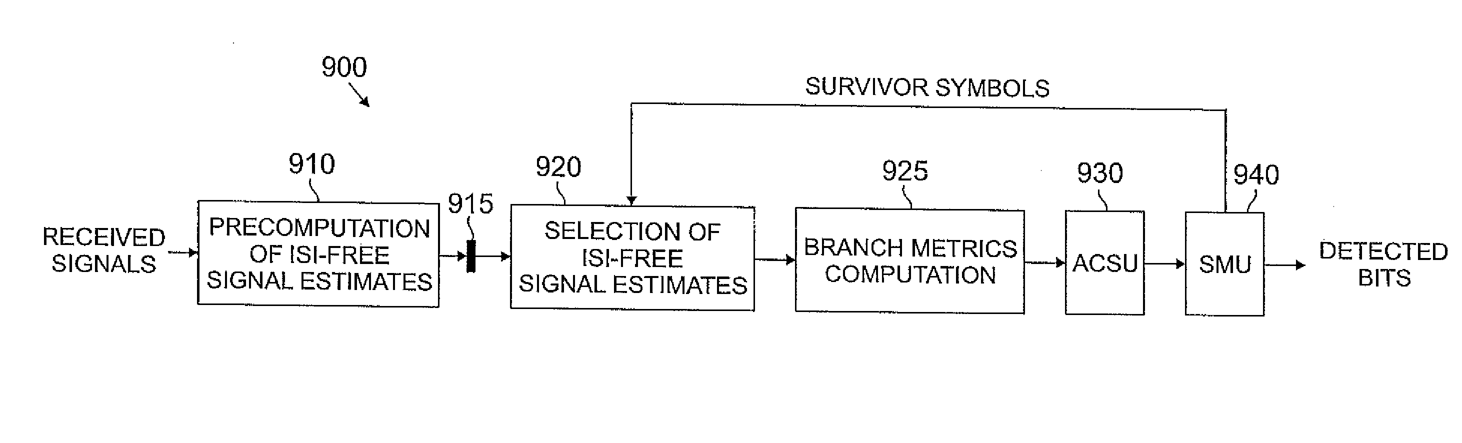 Method and apparatus for reduced-state viterbi detection in a read channel of a magnetic recording system