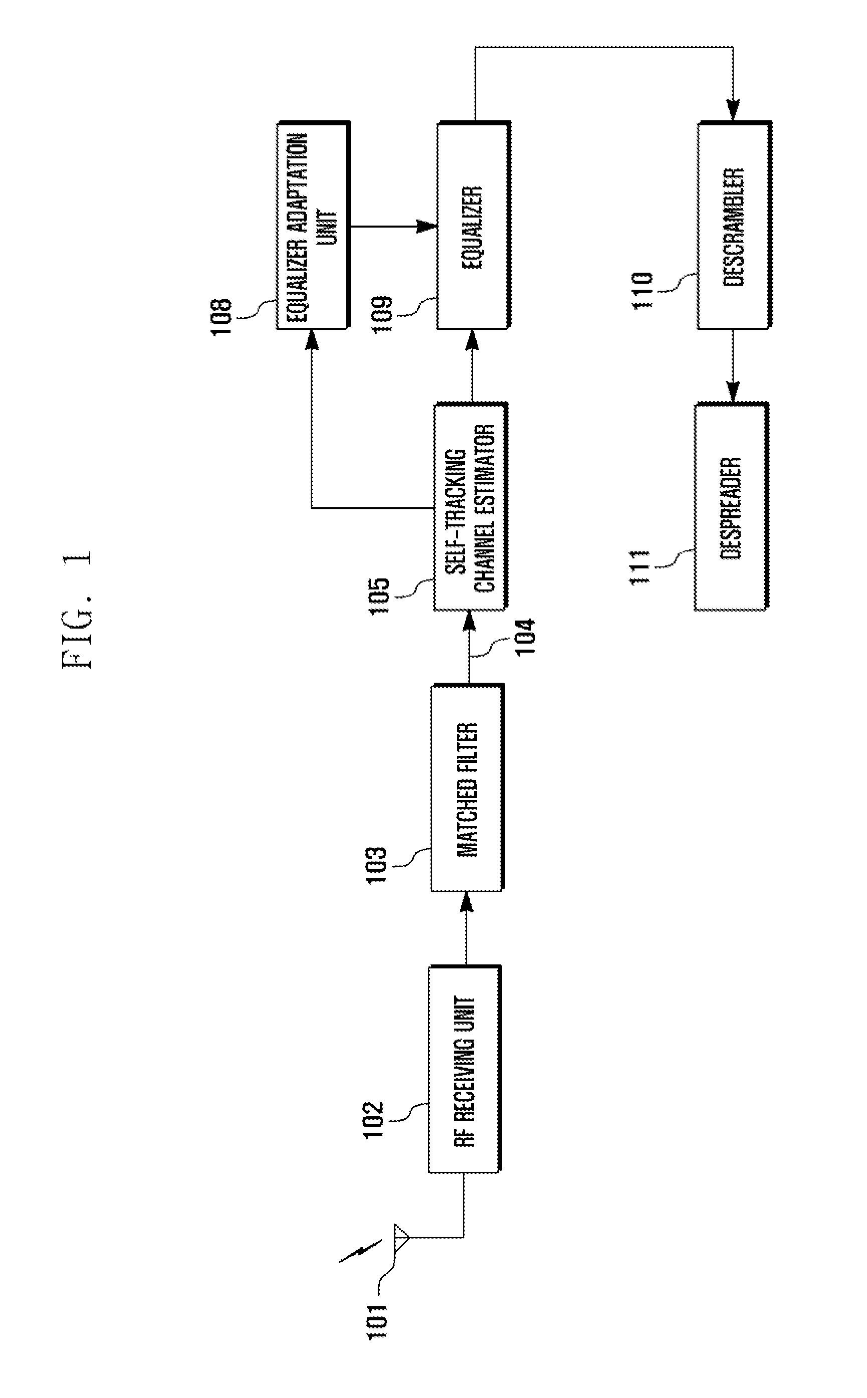 Channel estimation apparatus of mobile communication receiver and time tracking method for channel estimation