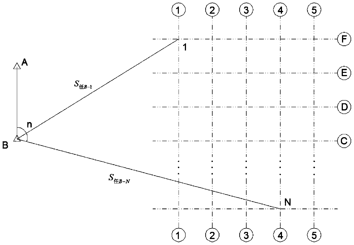 A method for transforming the construction coordinate system from the bim arbitrary coordinate transformation system