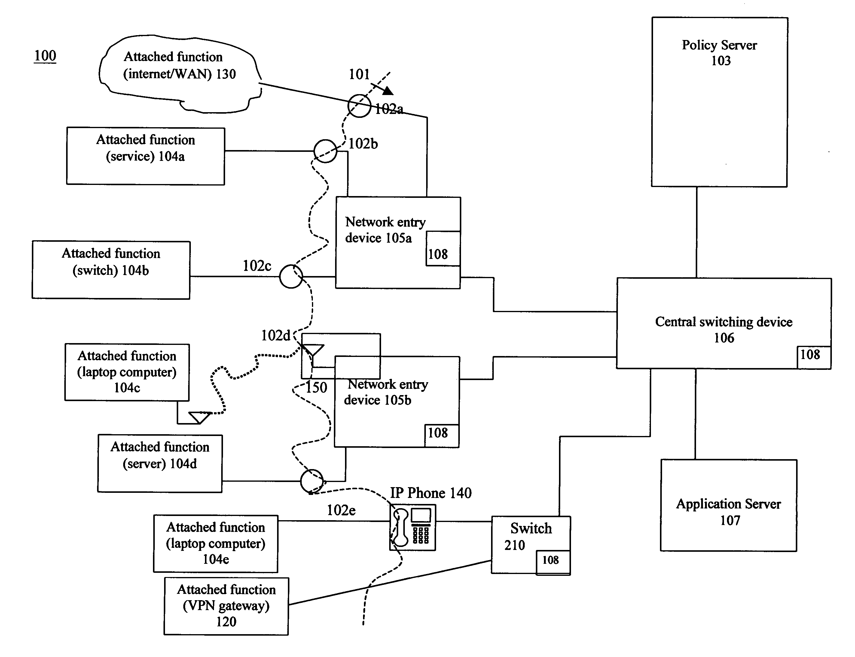 Distributed intrusion response system