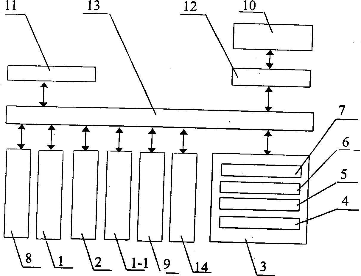 Open structure digital control system with self-guide secondary development simulation platform