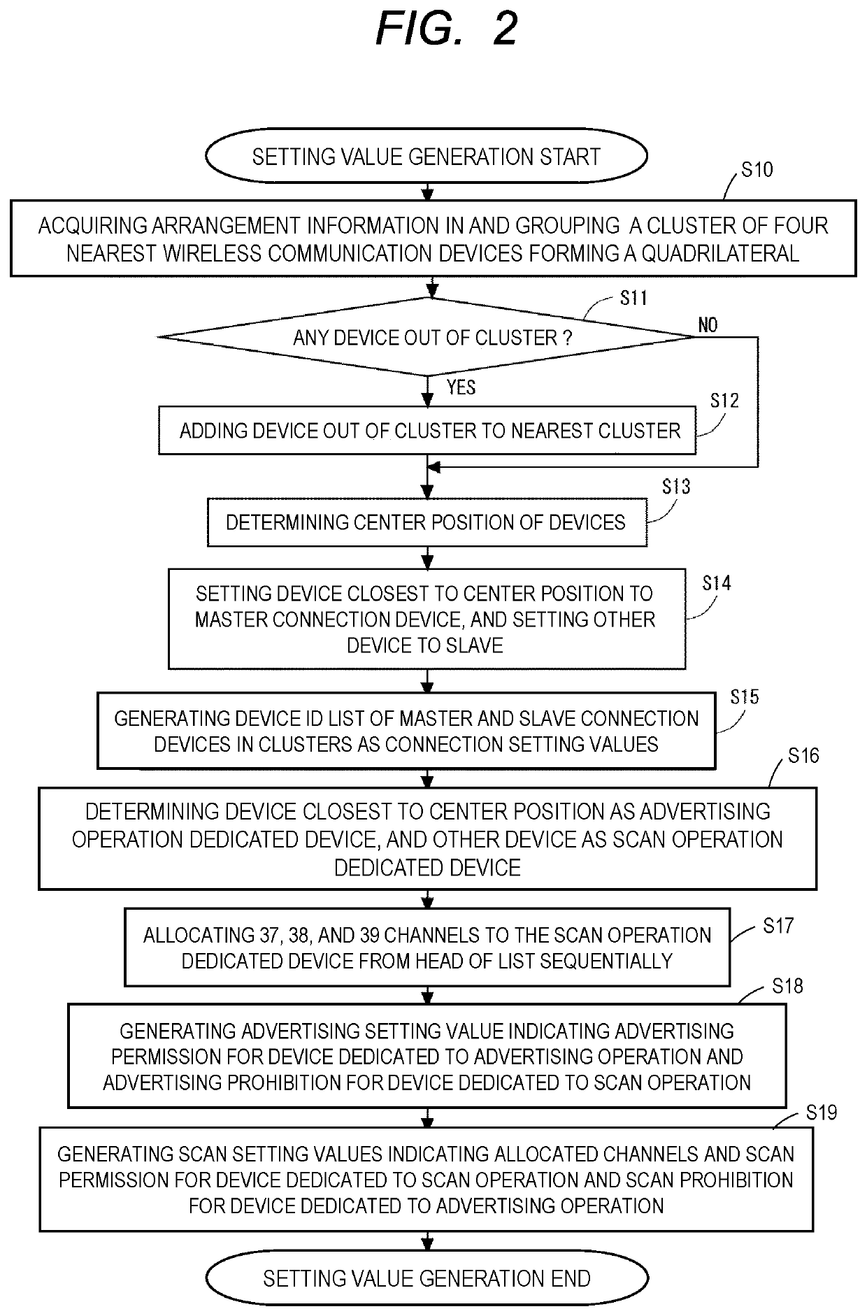 Radio communication apparatus and communication system