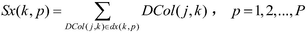 A method and device for global motion estimation of an image sequence