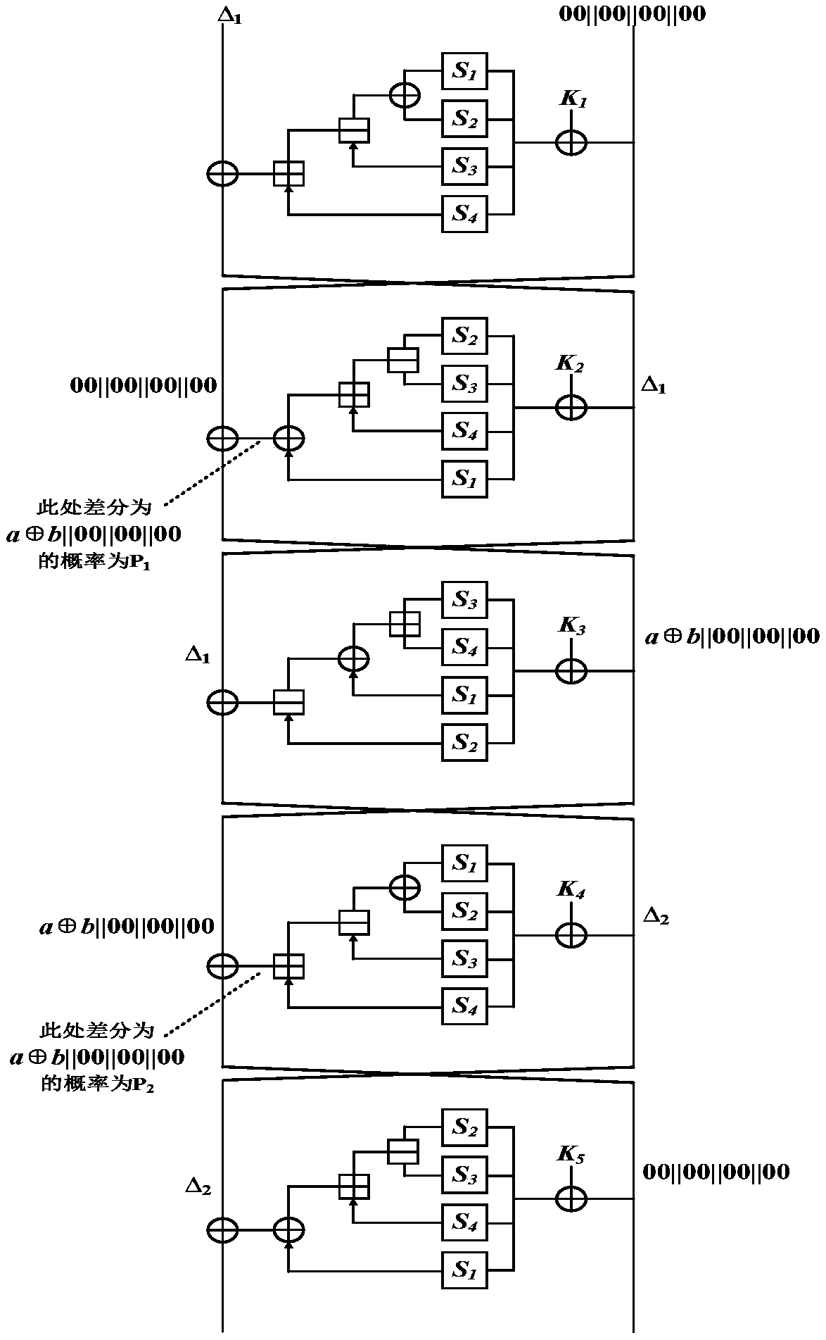 Segmentation method based on S boxes