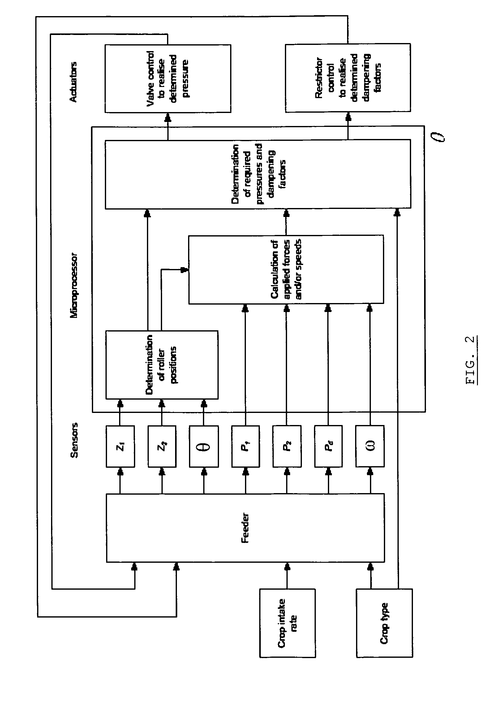 Feed roll control system for a forage harvester