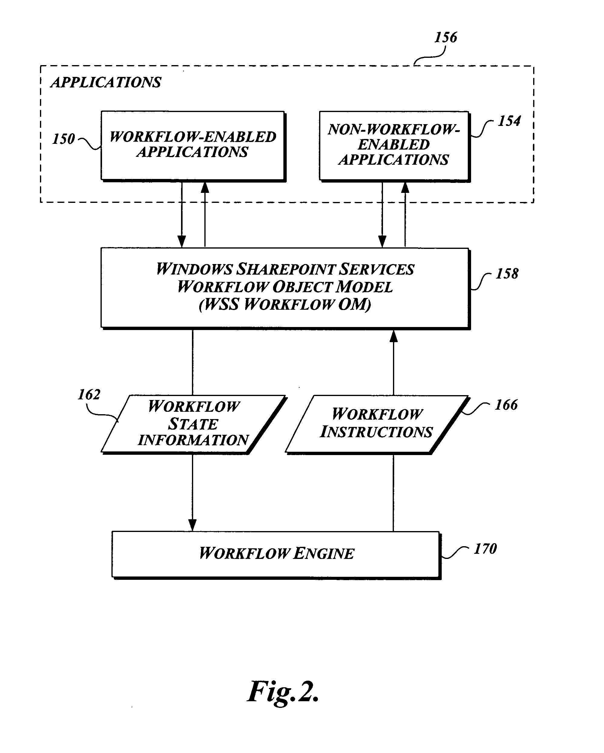 Workflow association in a collaborative application