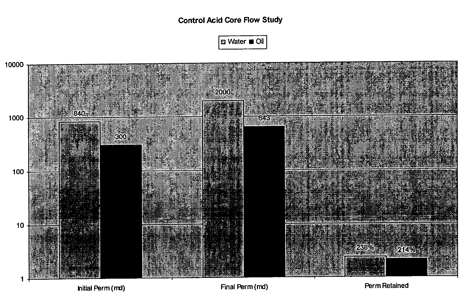 Methods of reducing water permeability for acidizing a subterranean formation