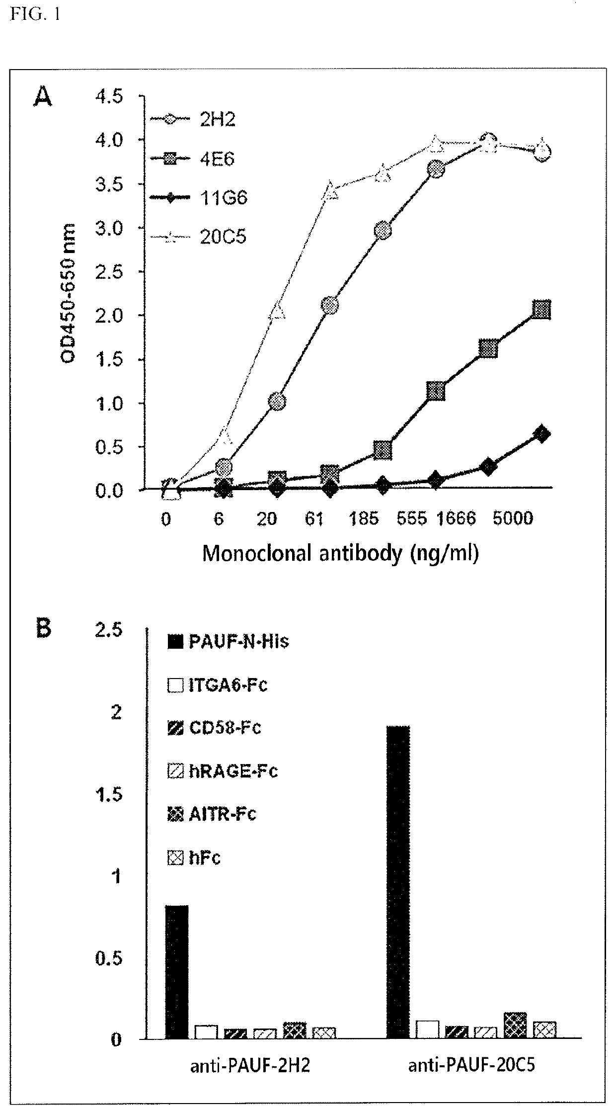 Antibody specifically binding to PAUF protein and use thereof