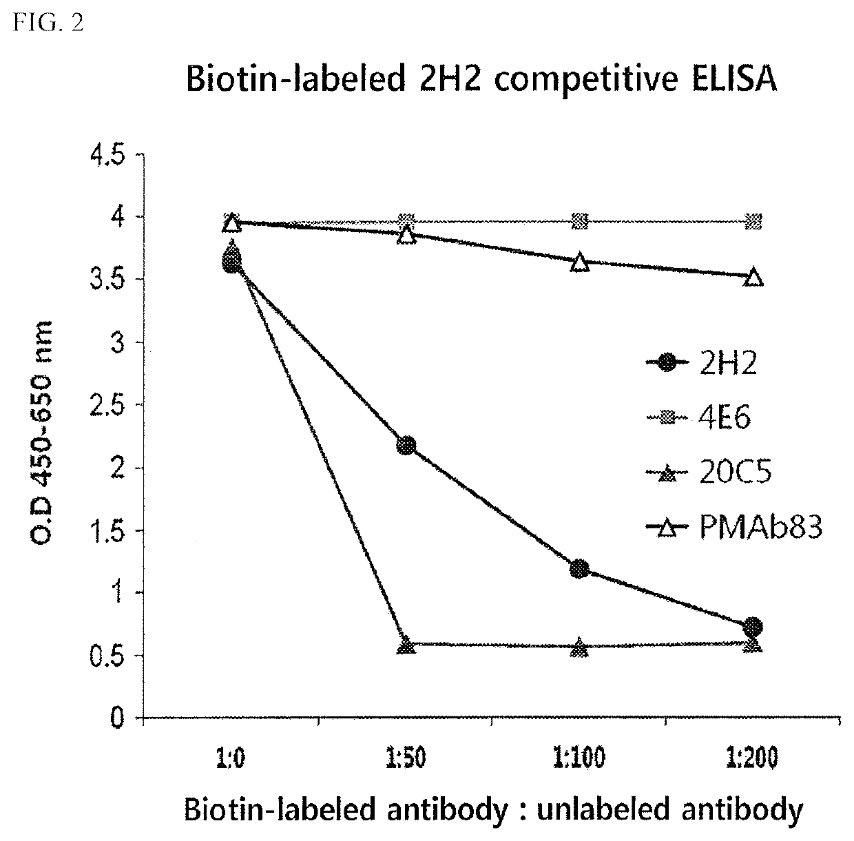 Antibody specifically binding to PAUF protein and use thereof