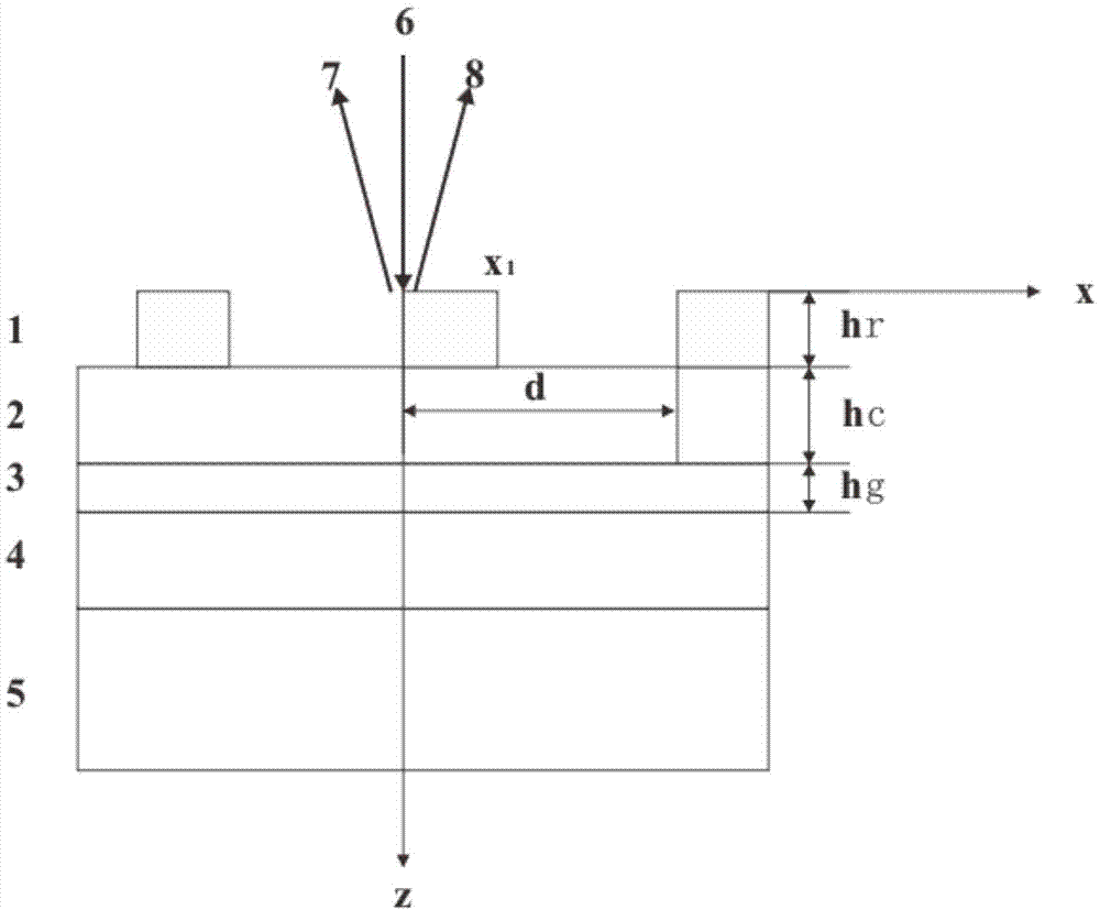 Polarization-independent high-efficiency two-dimensional reflecting Dammann grating for wave band with central wavelength of 1064 nanometers