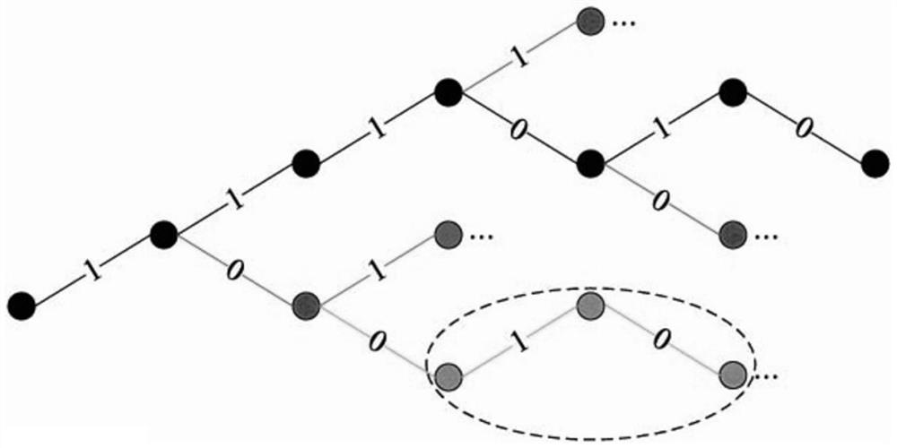 A Depth-First Based Distributed Arithmetic Code Decoding Method