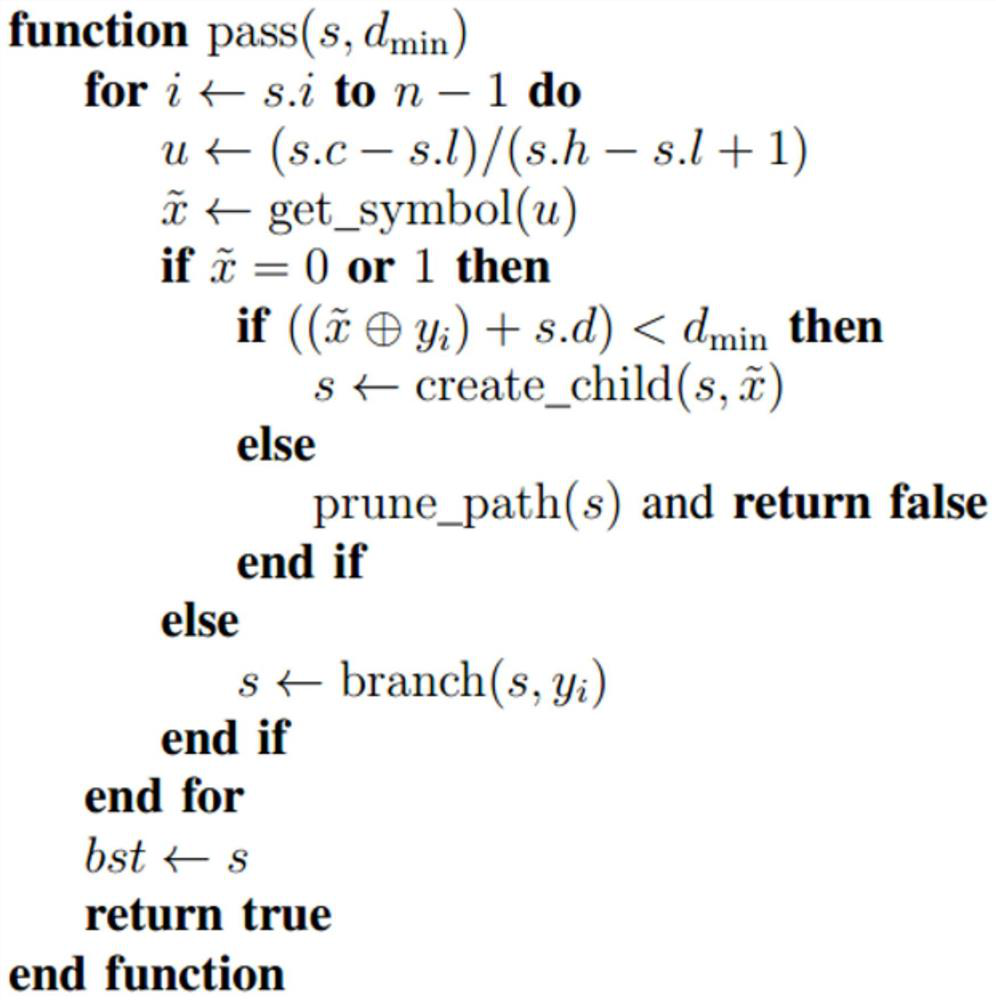 A Depth-First Based Distributed Arithmetic Code Decoding Method