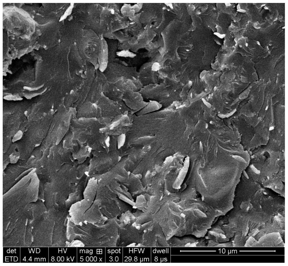 A method and application for preparing a thermally conductive preform by blending industrial by-product oil and waste plastics