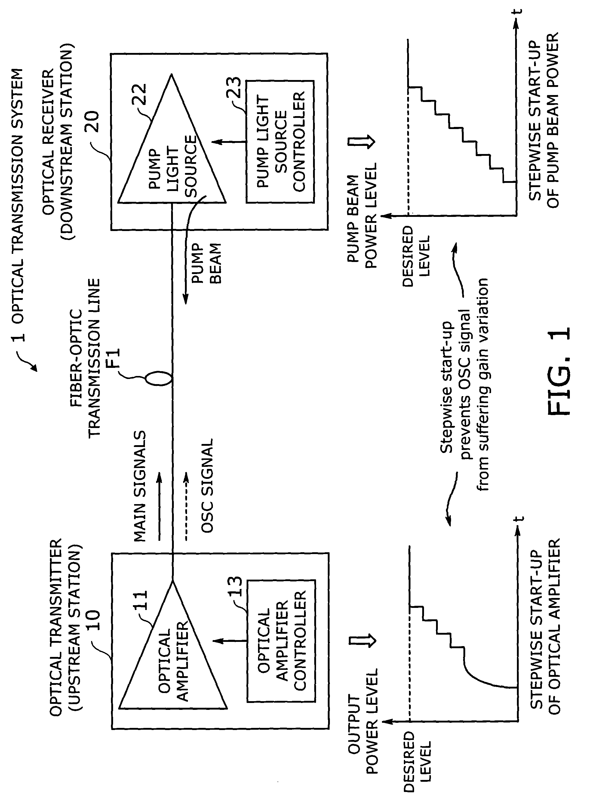 Optical transmission system