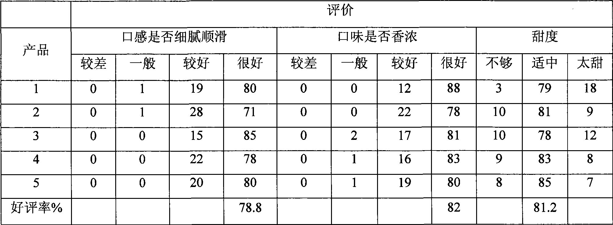 Apricot kernel drink added with seeds of plants and processing method