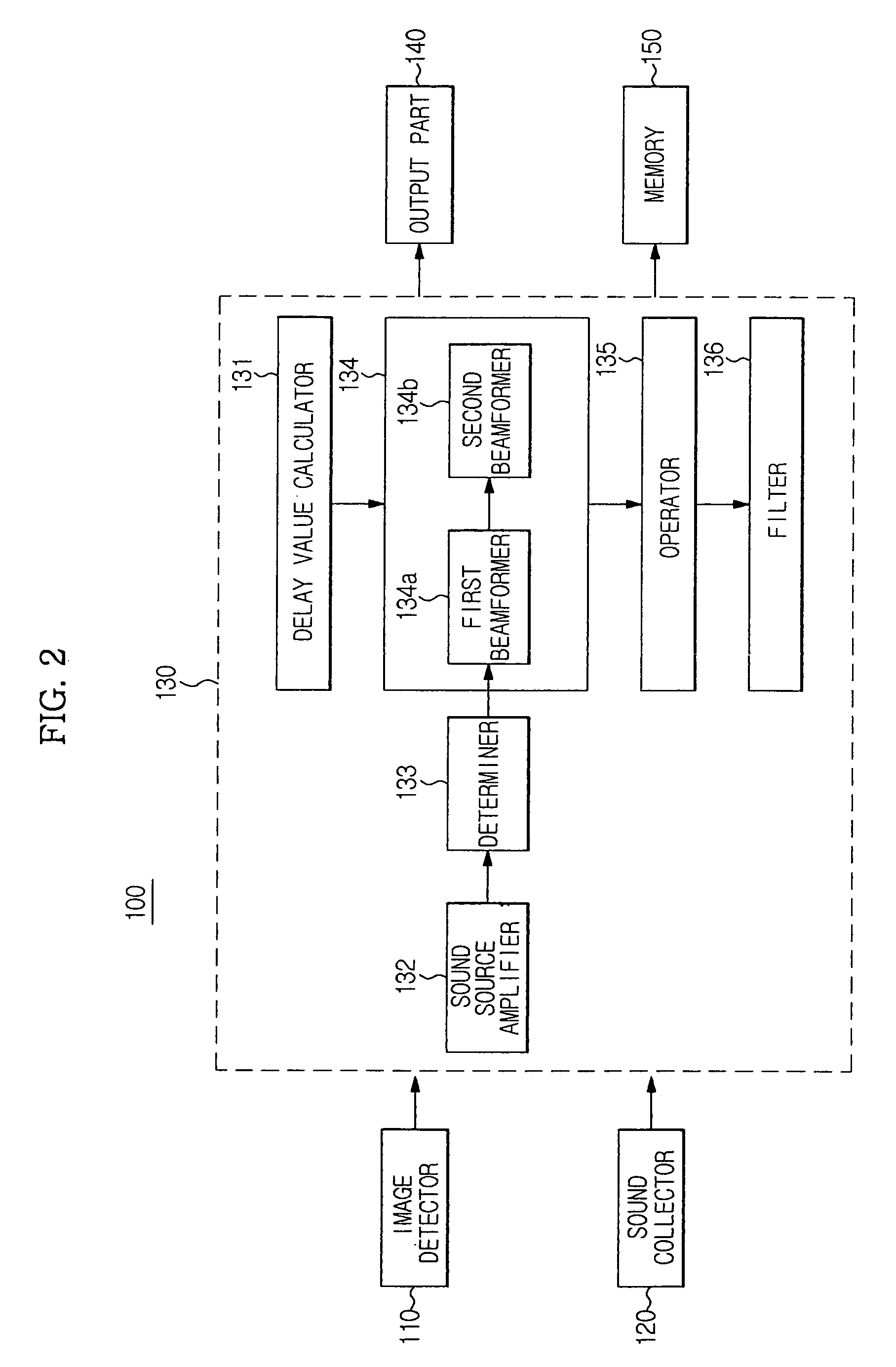 Directional sound source filtering apparatus using microphone array and control method thereof