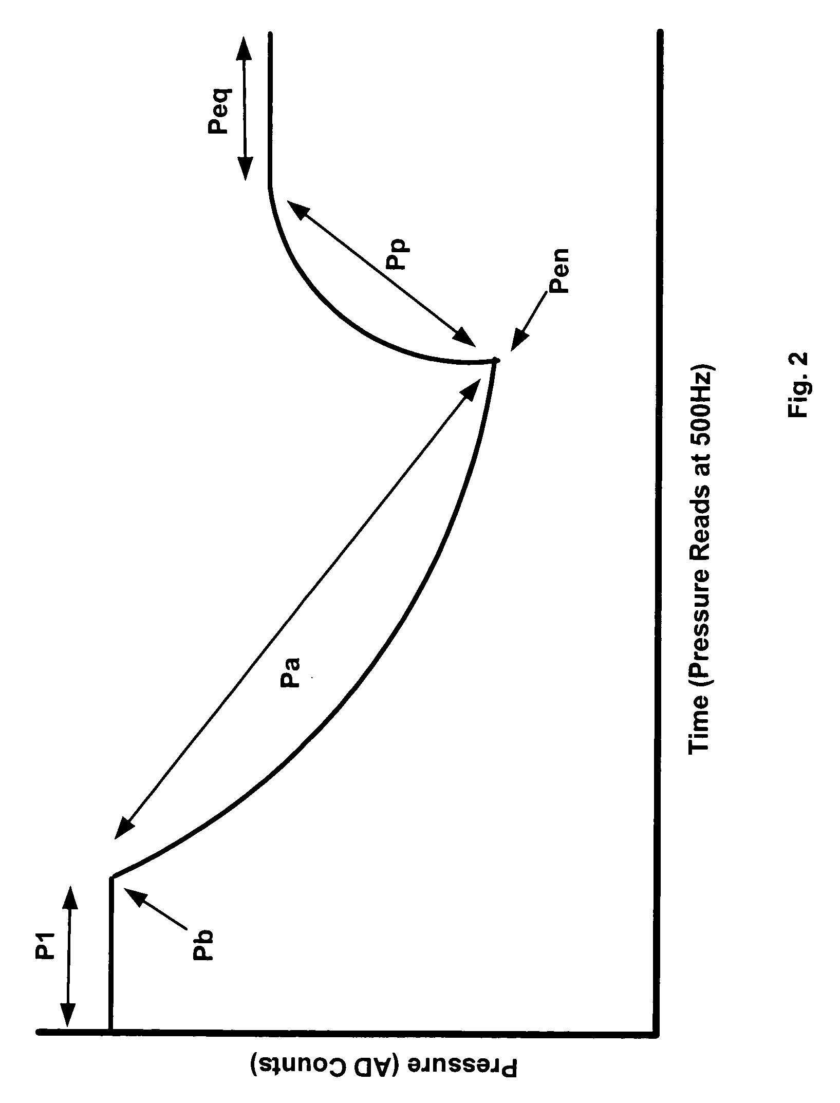 Method for ascertaining interferants in small liquid samples in an automated clinical analyzer