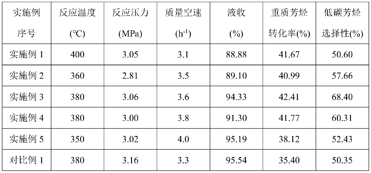 Catalyst for preparing low carbon aromatic hydrocarbon by hydrodealkylation of C10+ heavyweight aromatic hydrocarbon and preparation method of catalyst