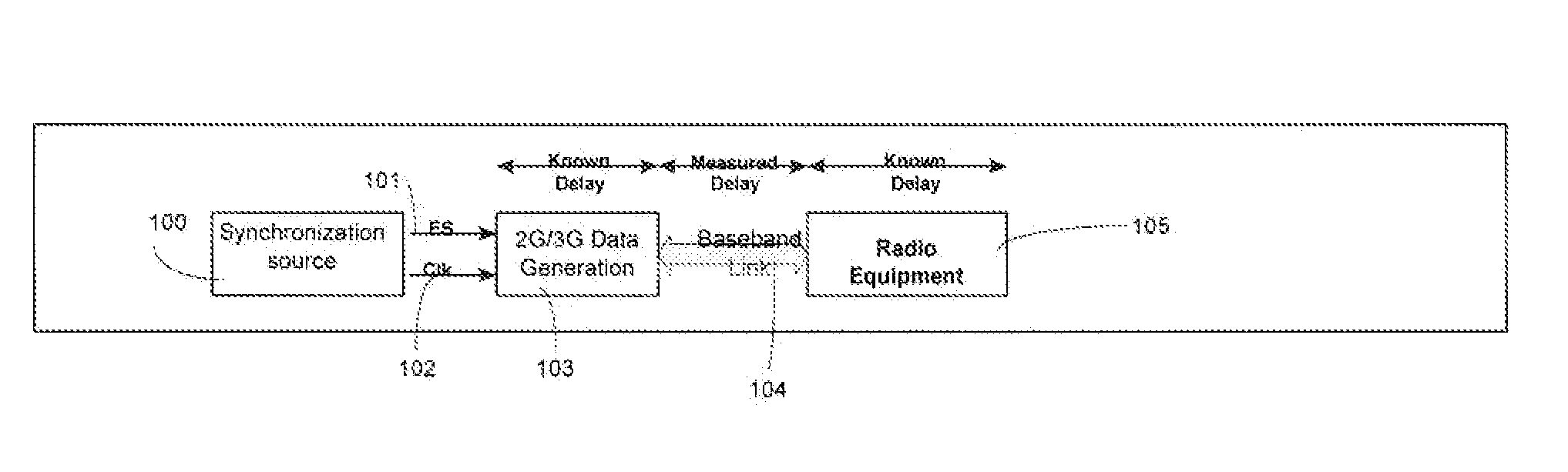 Clock synchronization in shared baseband deployments