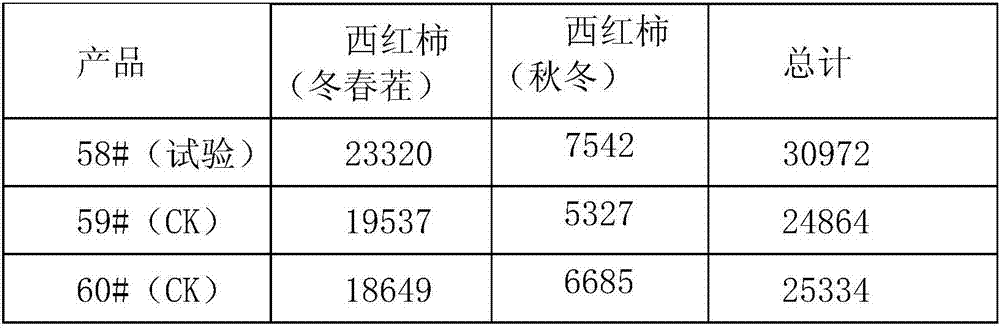 Manufacturing method of bio-fertilizer containing poplar and willow tree leaves