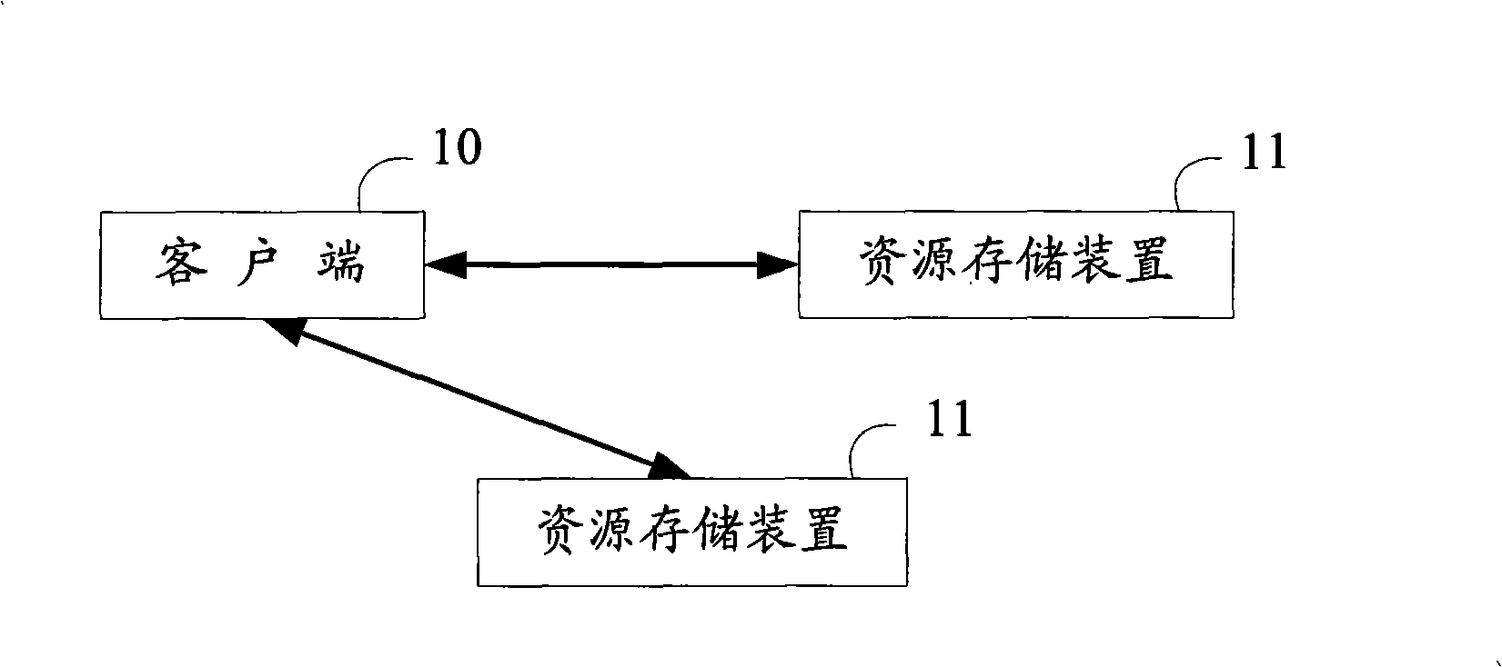 Method, device and system for acquiring resources