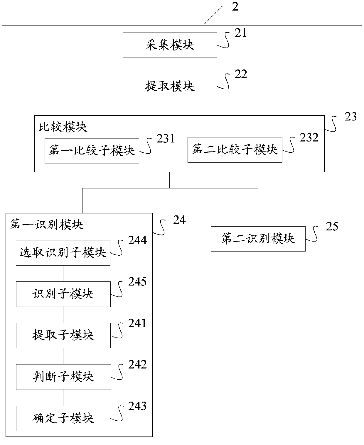 Fingerprint identification method and device, storage medium and terminal