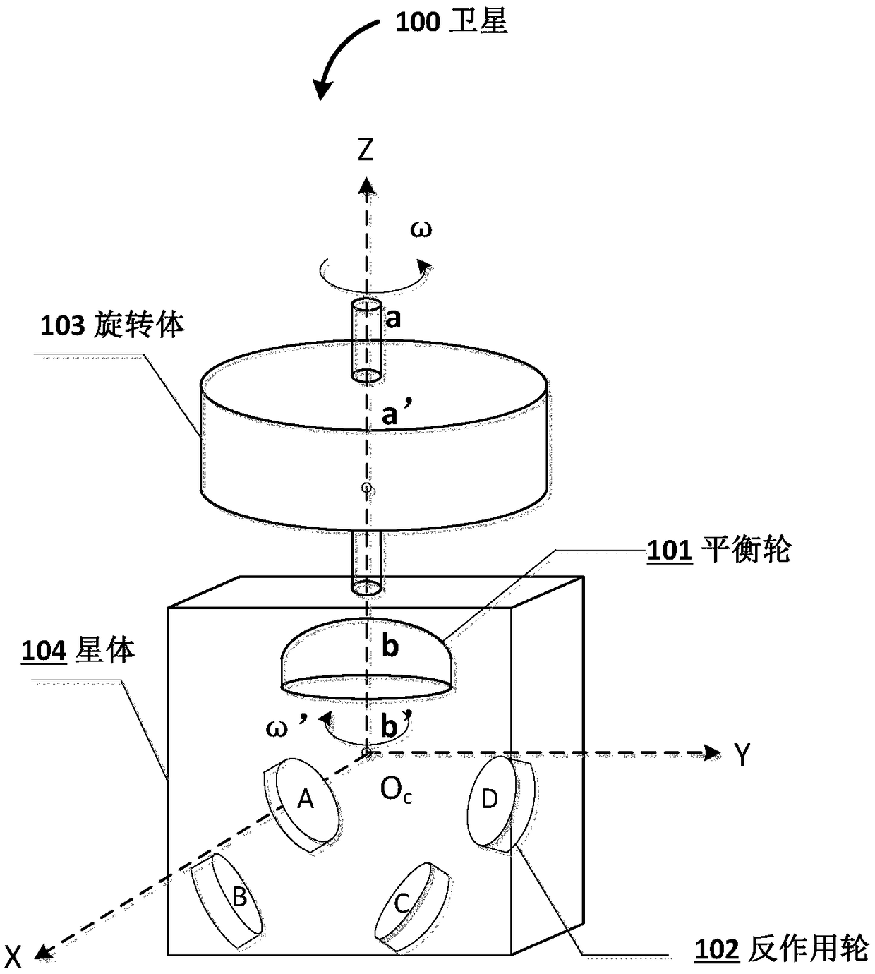 A method for de-rotating control of a rotating body of a satellite and a corresponding de-rotating device