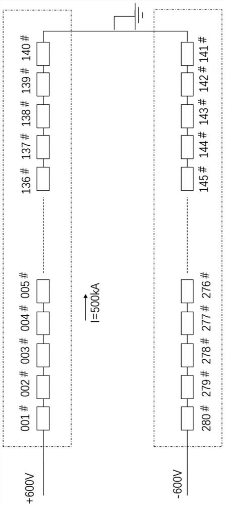 Device, system and process for detecting and positioning aluminum electrolysis cell ground faults