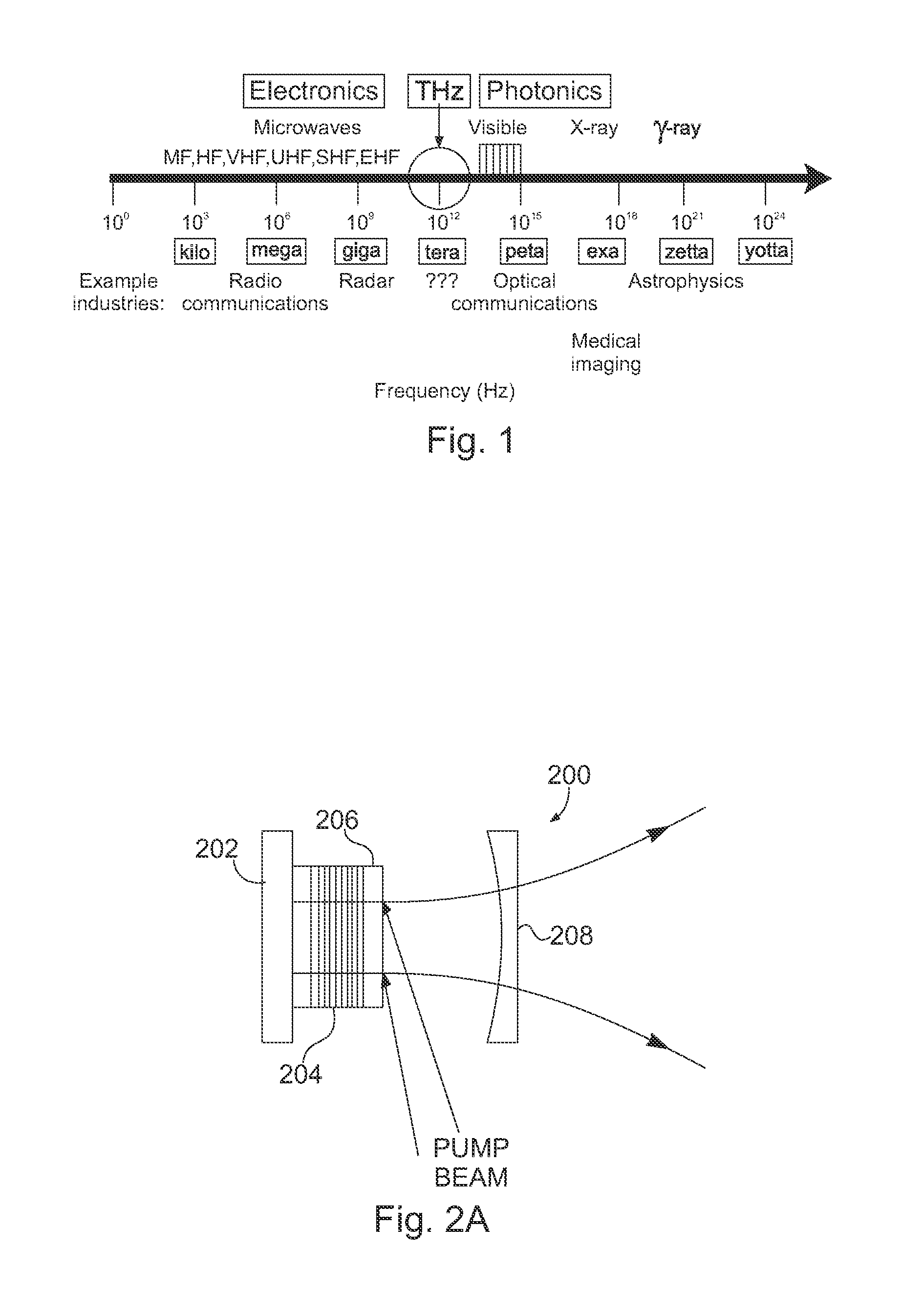 Laser-based source for terahertz and millimeter waves