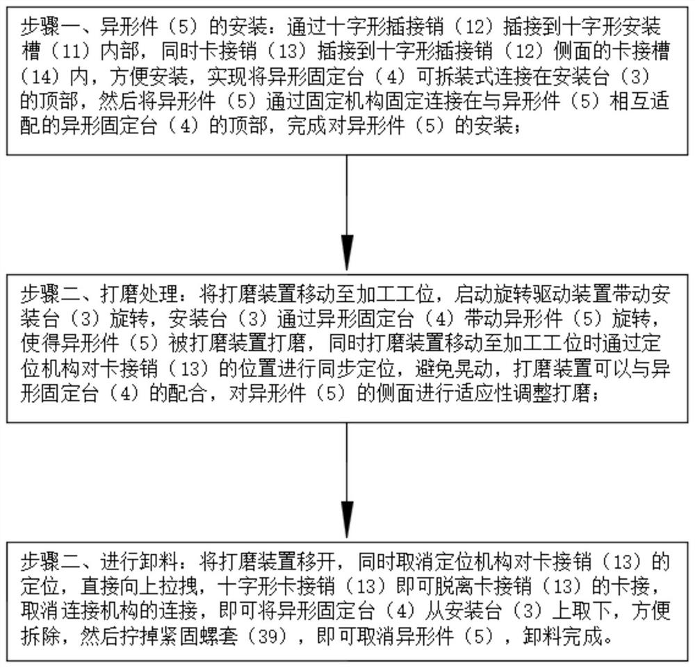 High-precision numerical control grinding machine and working method thereof