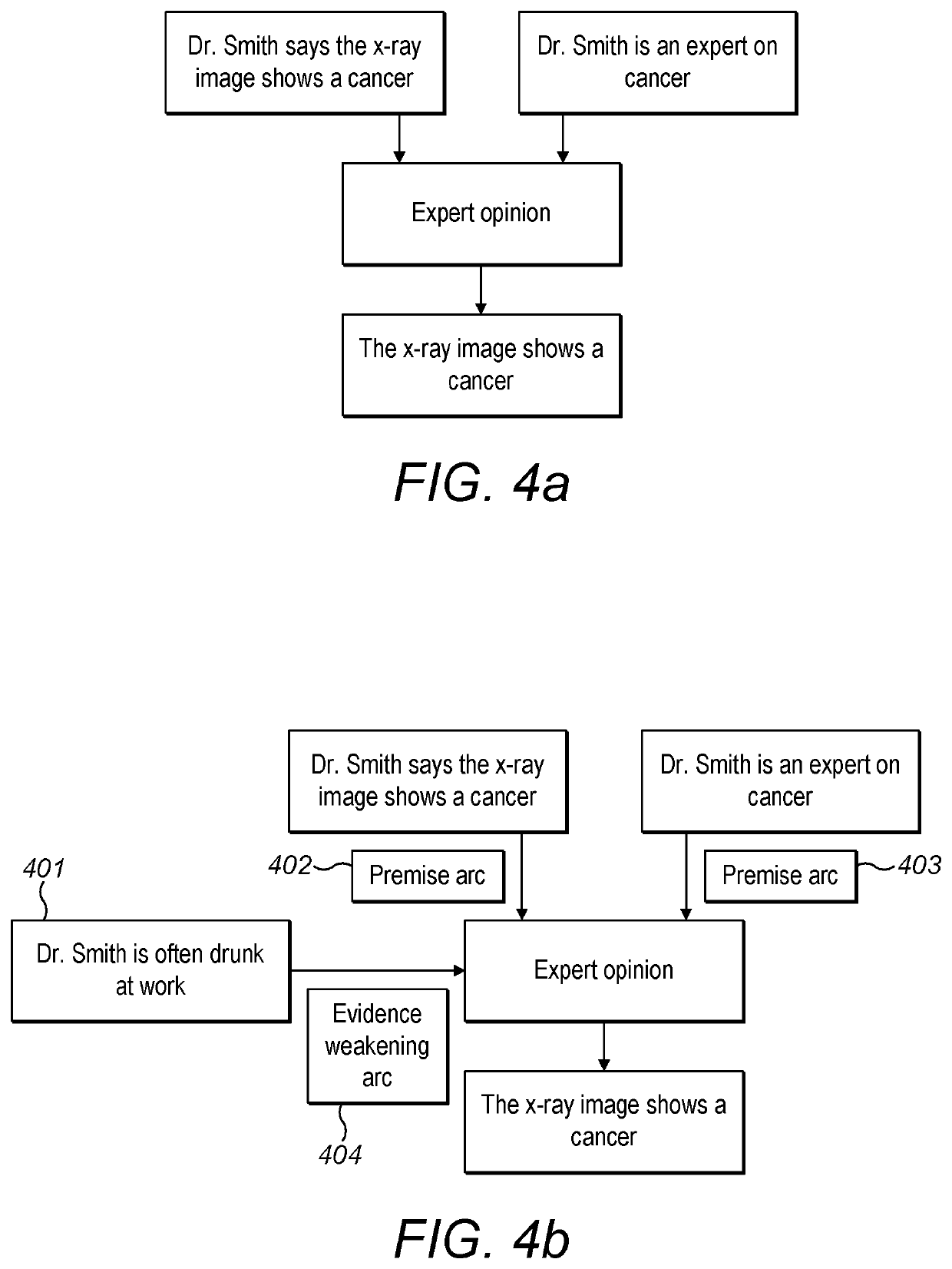 Defeasible reasoning system