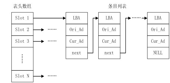 A Method for Optimizing Write Performance of Raid6 Disk Array