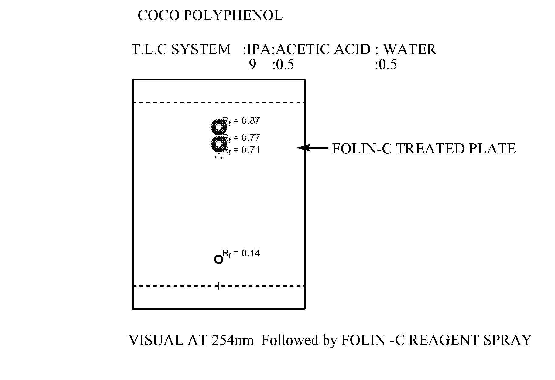 Synergistic Pharmaceutical And/Or Neutraceutical Flavanoid Composition For Management Of Diabetes Mellitus