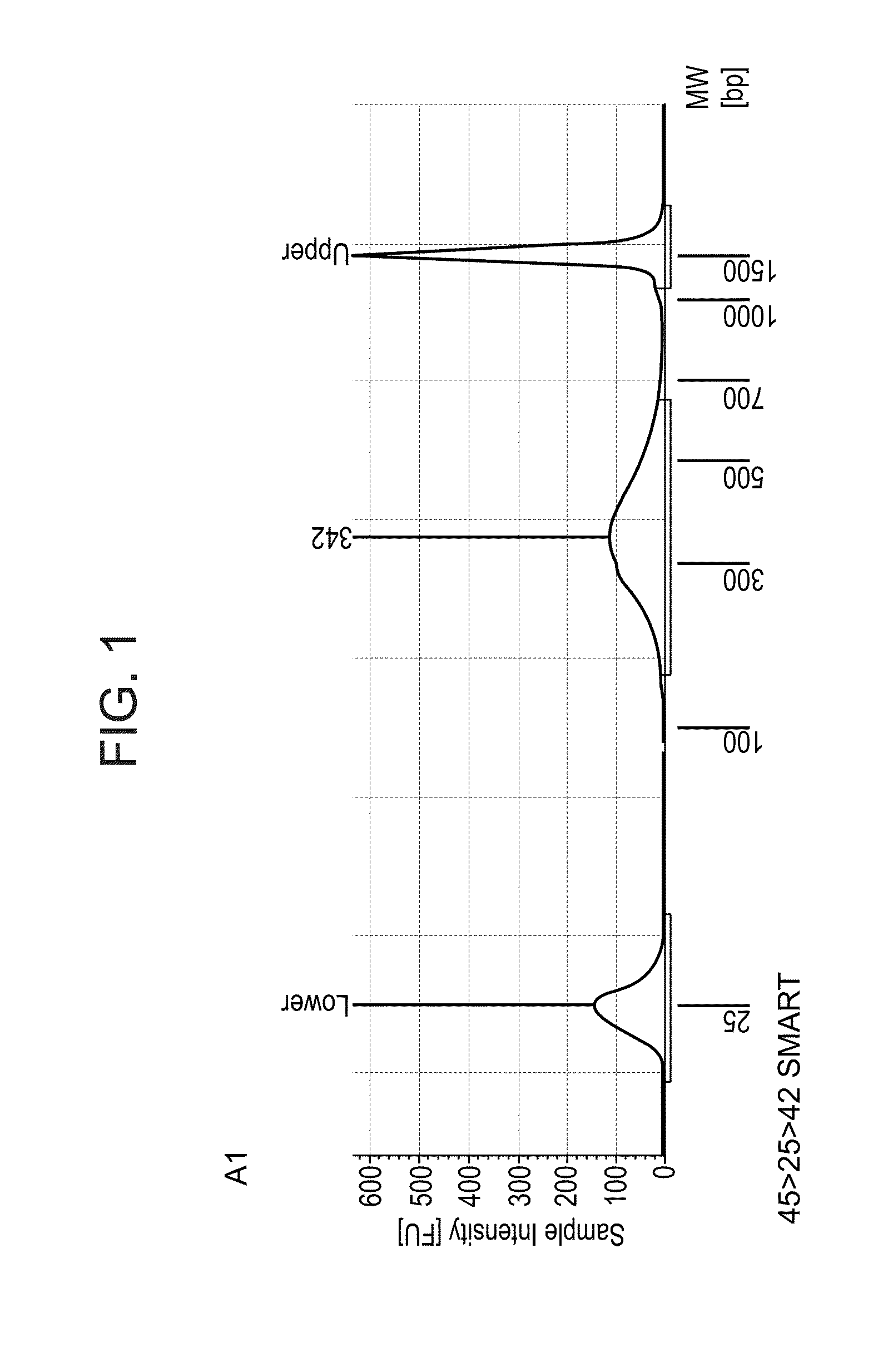 High throughput transcriptome analysis